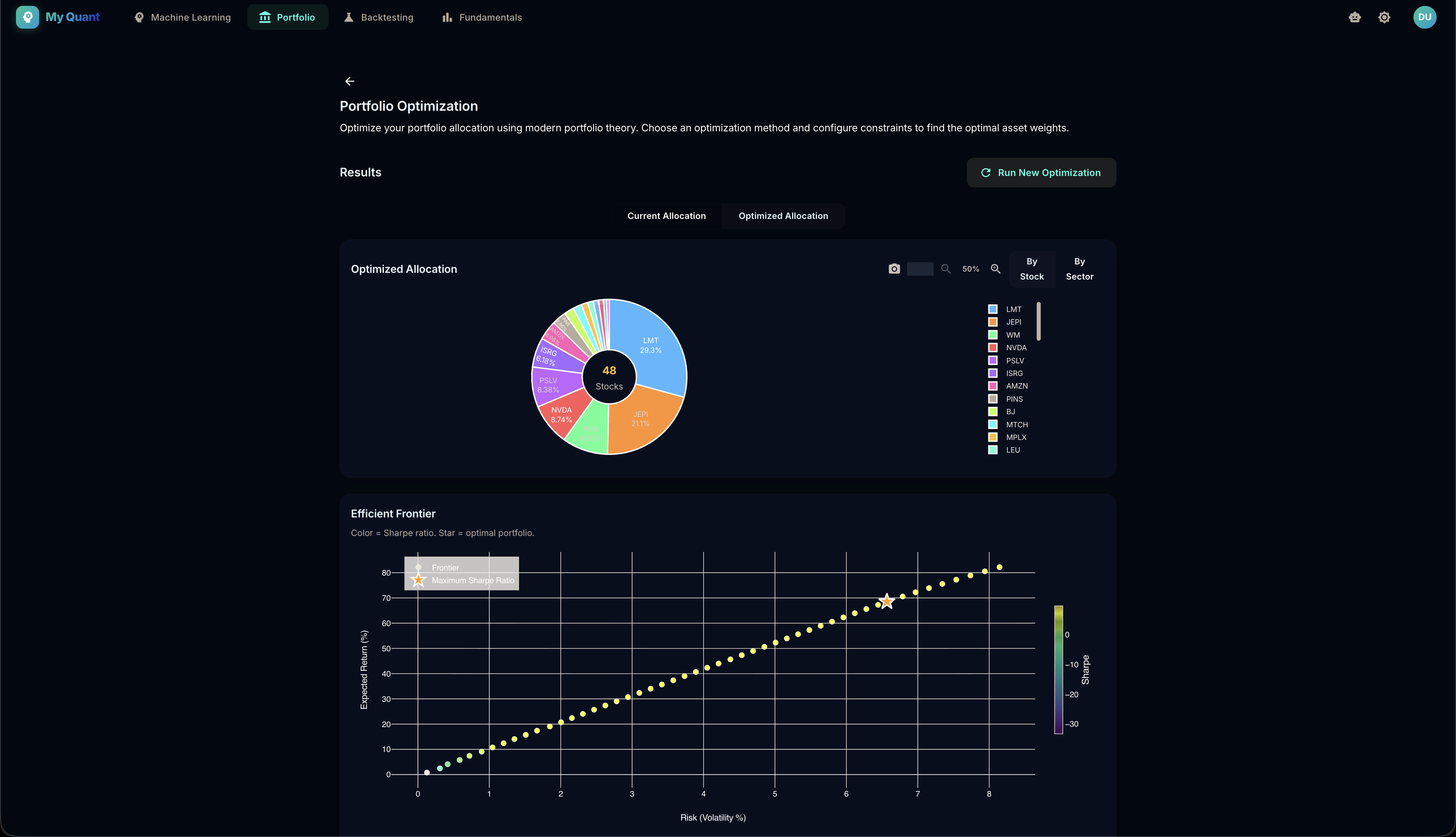 Portfolio optimization and risk analytics